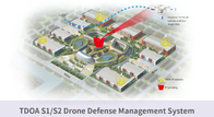 TDOA Drone/UAV Detection and Jamming System